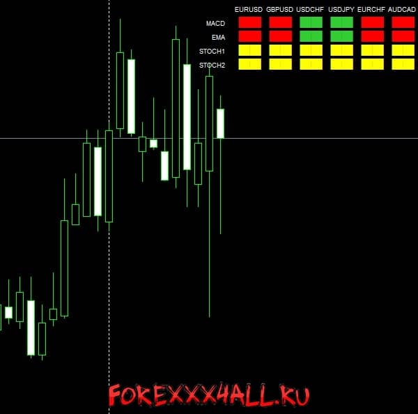 Xros 3 индикатор. Индикатор mt4 GOODTRADE 3. Три экрана Элдера. Электроника 003 индикатор. Buy sell Alert.ex4.