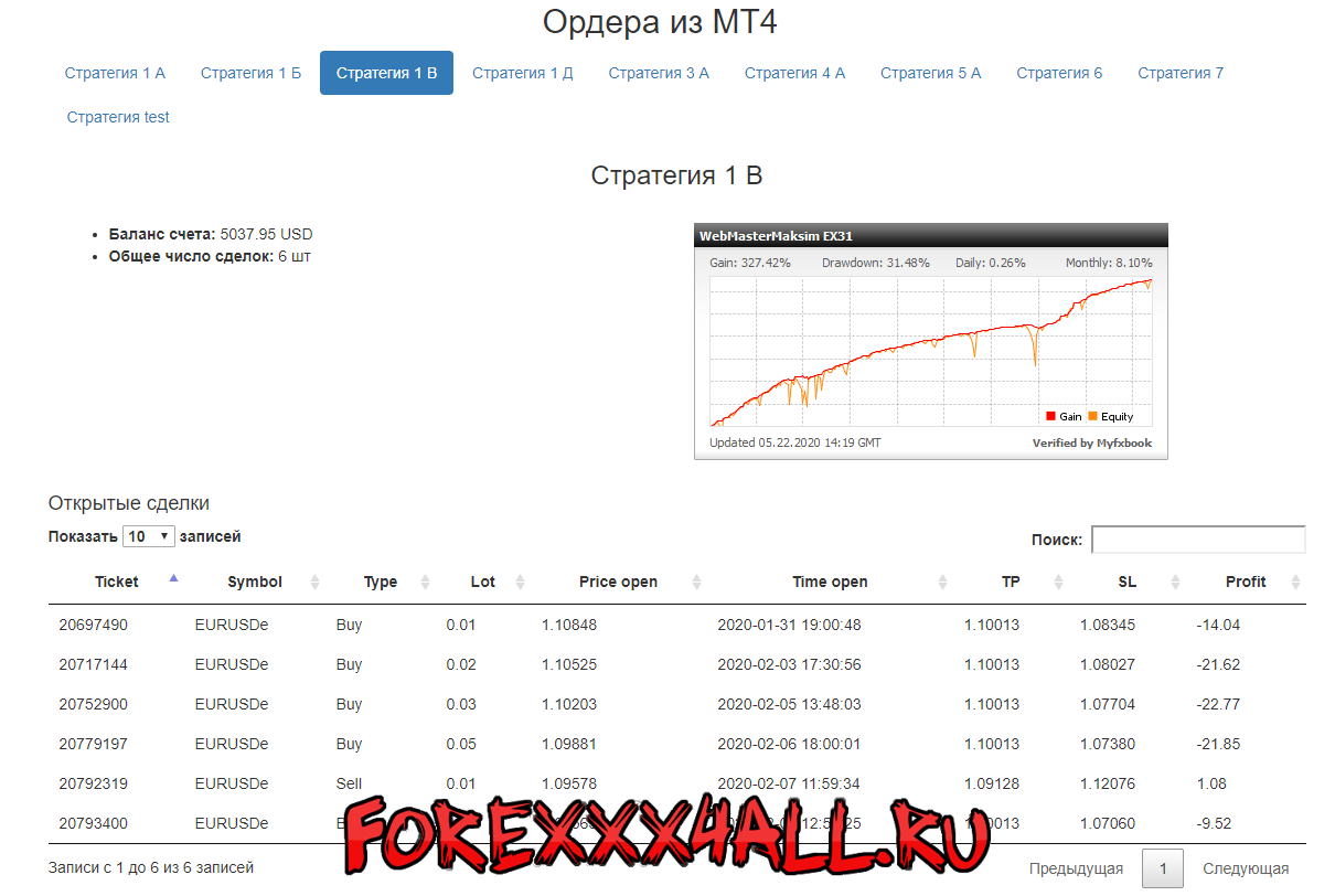 Форекс сигнал - Стратегия 1 В